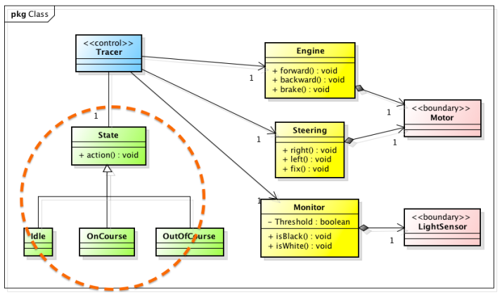 Astah UML Class Diagram