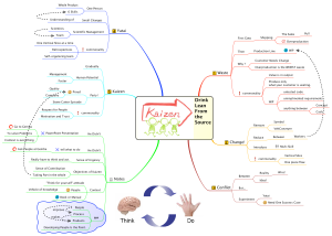 Drink Lean from the Source -- mind map